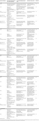 Sepsis-Induced Immunosuppression in Neonates